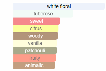 L'Interdit Eau de Parfum