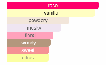 Roses Vanilla