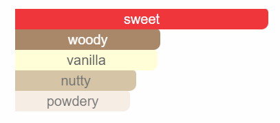 Yum Pistachio Gelato