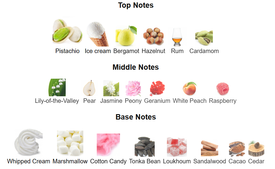 Yum Pistachio Gelato