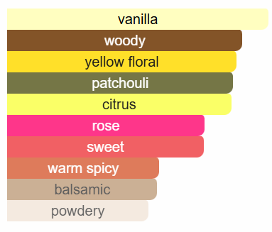 Good Girl Blush Elixir