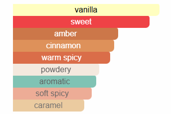 Stronger With You Intensely