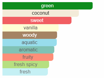 Le Beau Paradise Garden