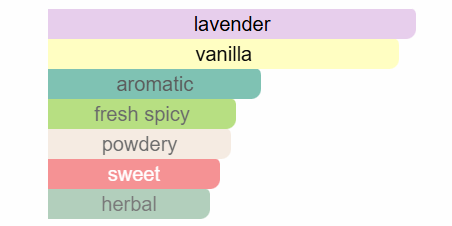 Lavender & Vanilla